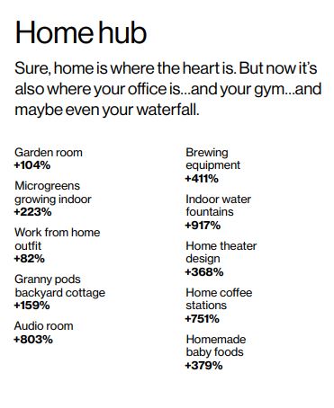 home hub pinterest 100