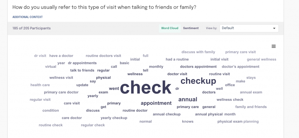 annual health check campaign DISQO testing look alike member testing word cloud results