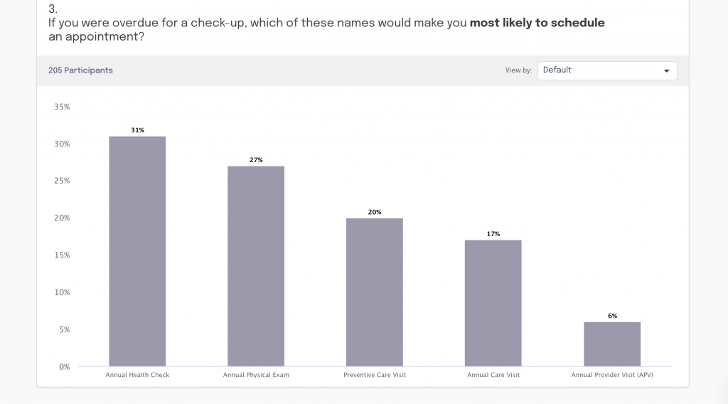 annual health check campaign DISQO testing look alike member testing results