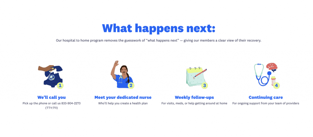 Transition of Care messaging designed to support members after a hospital stay, highlighting recovery guidance, care coordination, and next-step support. - landing page